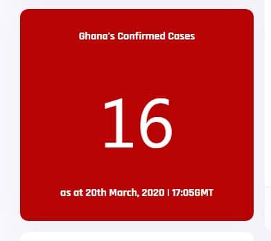 Coronavirus spread, Ghana now a red zone