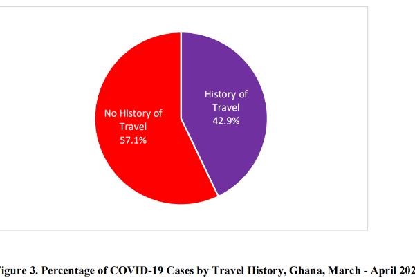 408 COVID-19 cases