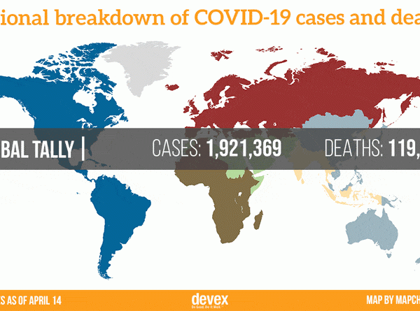 Out of the 636 Confirmed Cases , 17 have fully recovered according to GHS. A total of 44,421 persons have been tested with 636 being positive for COVID-19.