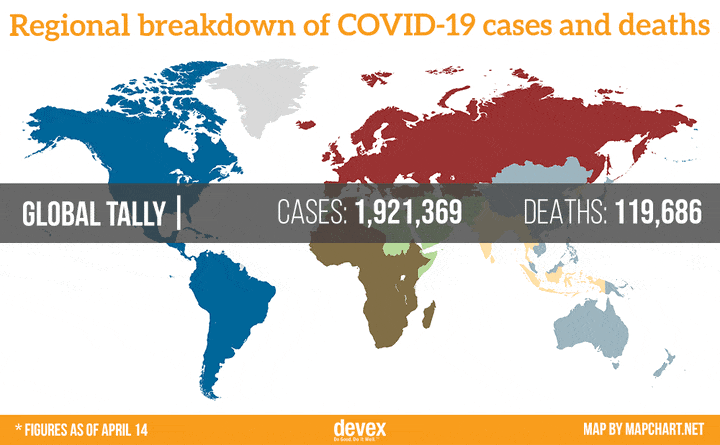 Out of the 636 Confirmed Cases , 17 have fully recovered according to GHS. A total of 44,421 persons have been tested with 636 being positive for COVID-19.