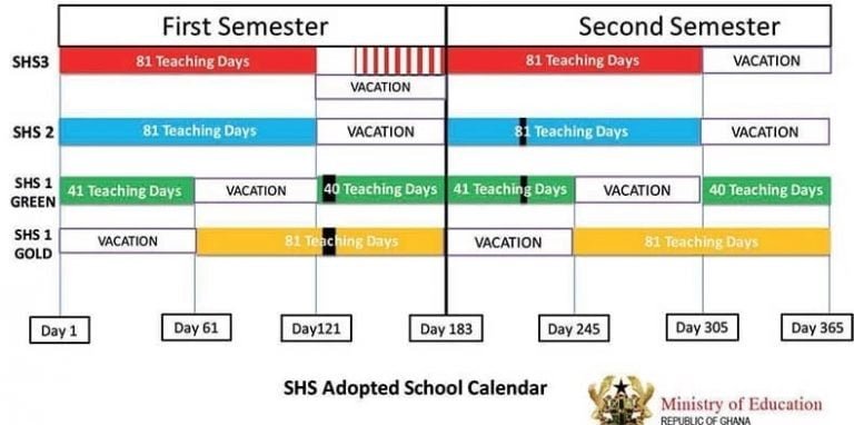 Dangers of not releasing the 2022 Academic Calendar for Pre-Tertiary Schools on time
