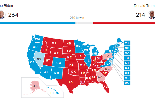 Race to the White House