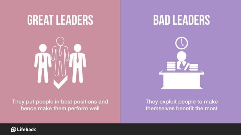 12 leadership flaws of Ghana’s political heads